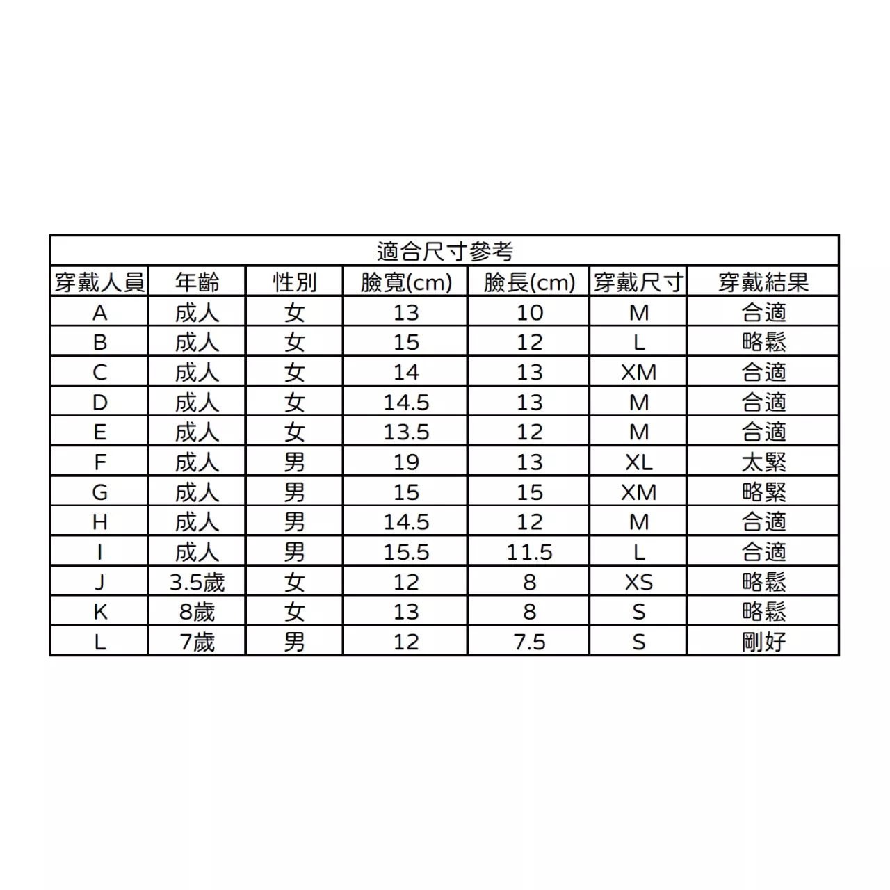 醫療立體口罩 馬卡龍系列  1包10入(隨身包)